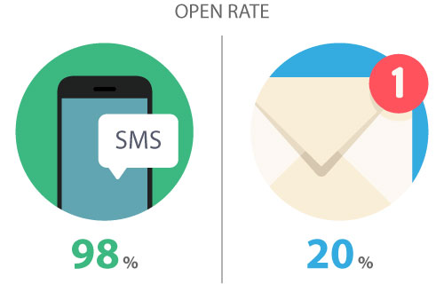 Open-Rate