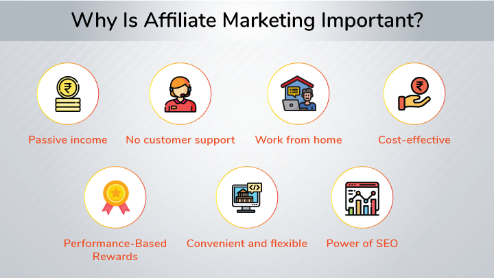 Why-Is-Affiliate